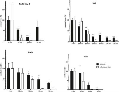 Decontamination of High-Efficiency Mask Filters From Respiratory Pathogens Including SARS-CoV-2 by Non-thermal Plasma